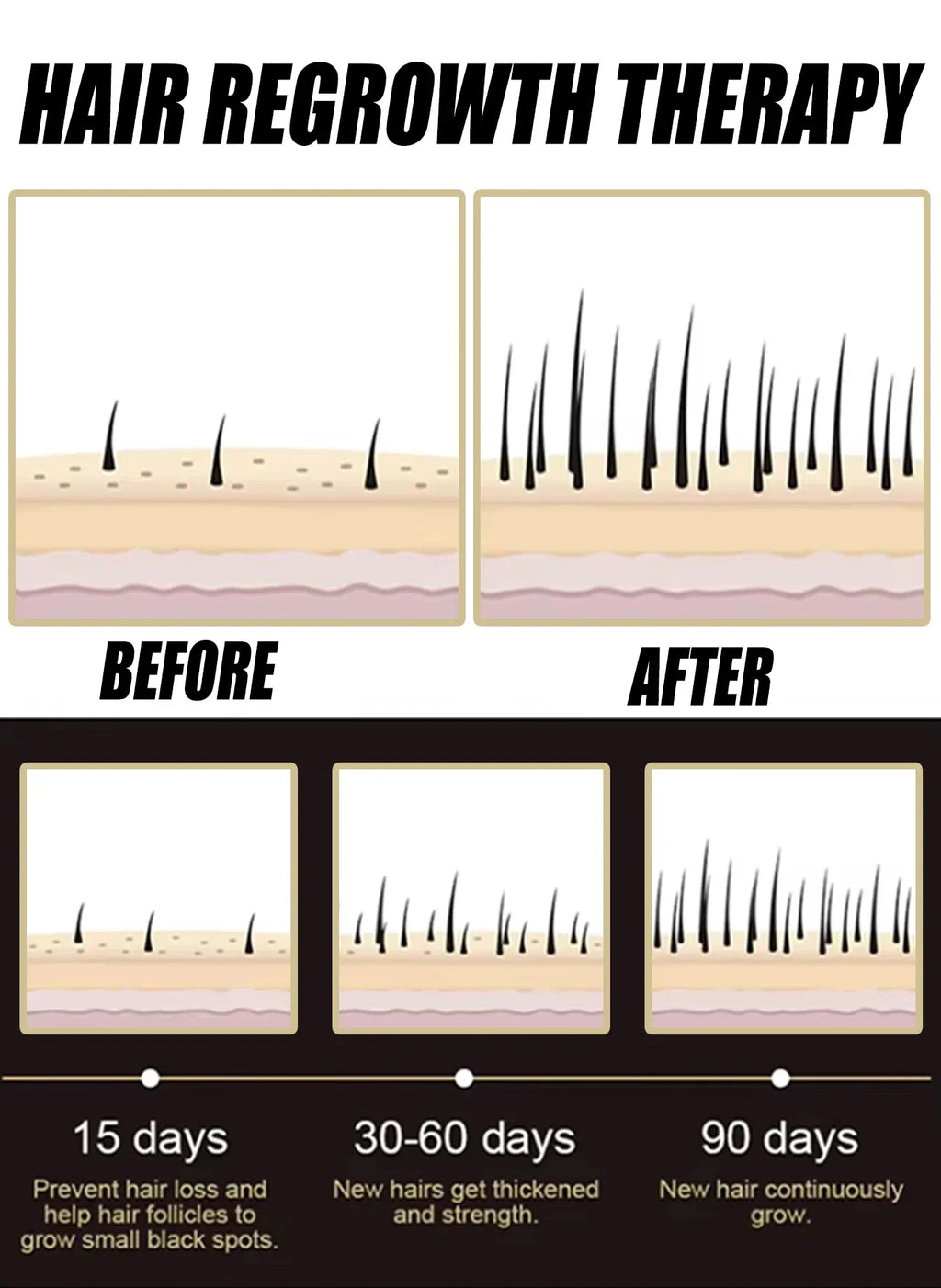 2026  latest technology new products Anti-hair Loss Essence Promotes Hair Growth and Improves The Scalp Environment