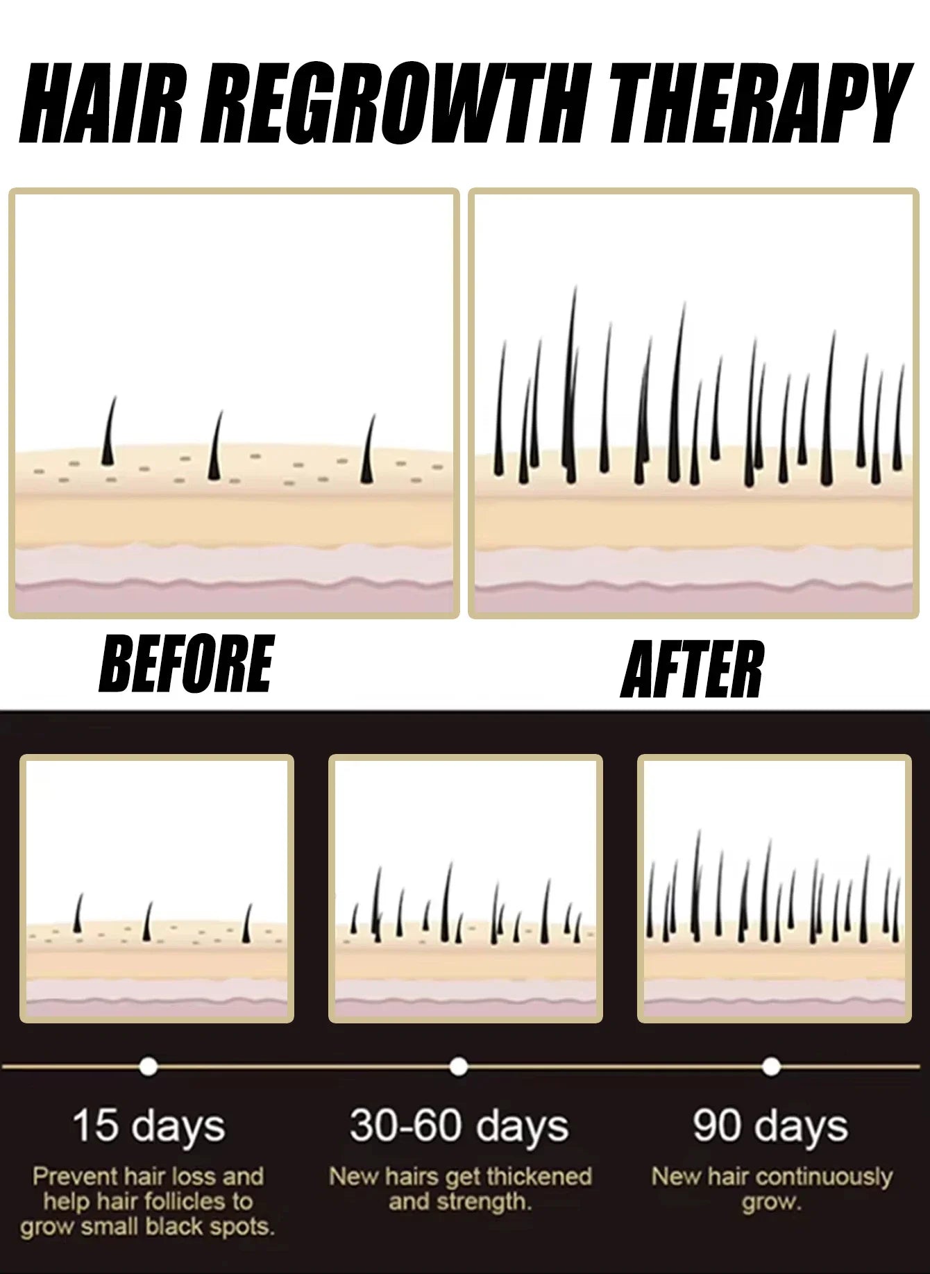 2026  latest technology new products Anti-hair Loss Essence Promotes Hair Growth and Improves The Scalp Environment