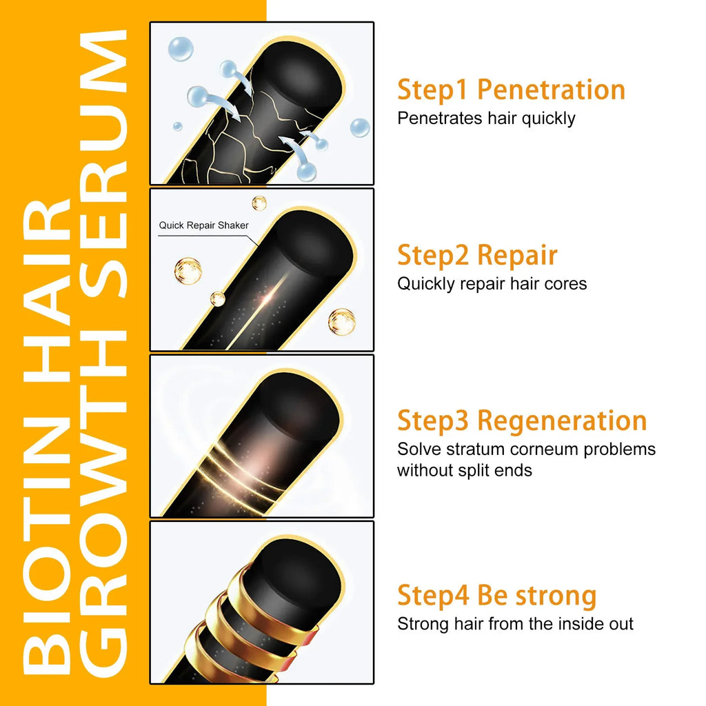 2026  latest technology new products Anti-hair Loss Essence Promotes Hair Growth and Improves The Scalp Environment