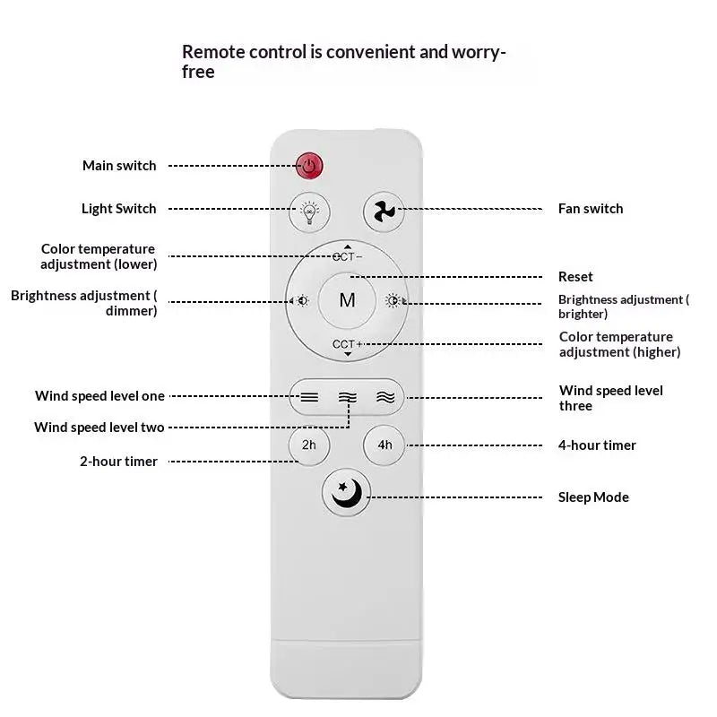 Universal Ceiling Fan Remote Control for Fans with Light Wireless, Speed & Light Dimming, Sleep Timer for Living Room